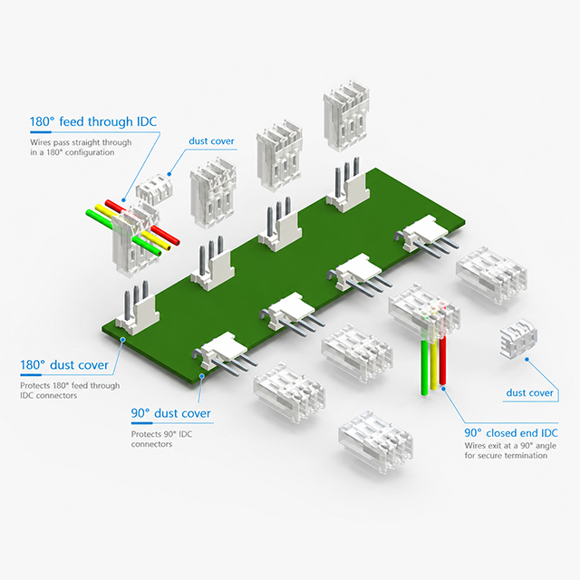 3.96mm-IDC-ITW 3,96 mm IDC-ITW